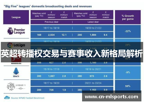 英超转播权交易与赛事收入新格局解析