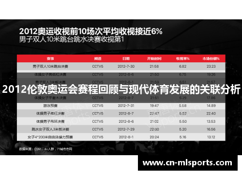 2012伦敦奥运会赛程回顾与现代体育发展的关联分析